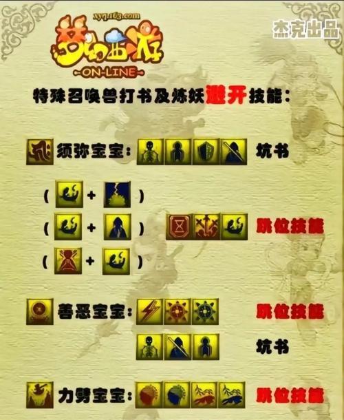 梦幻西游手游前期宝宝选择攻略（挑选适合前期的宝宝）  第1张