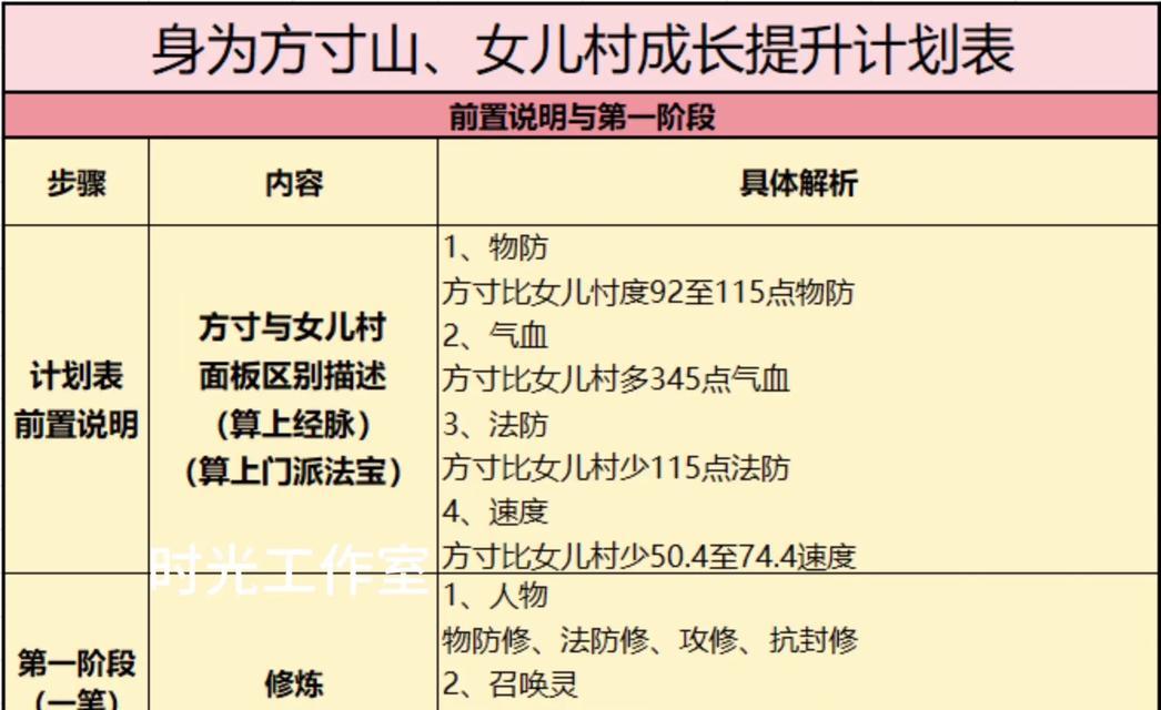 《梦幻西游手游前期主线任务奖励一览》（带你了解前期任务奖励）  第2张