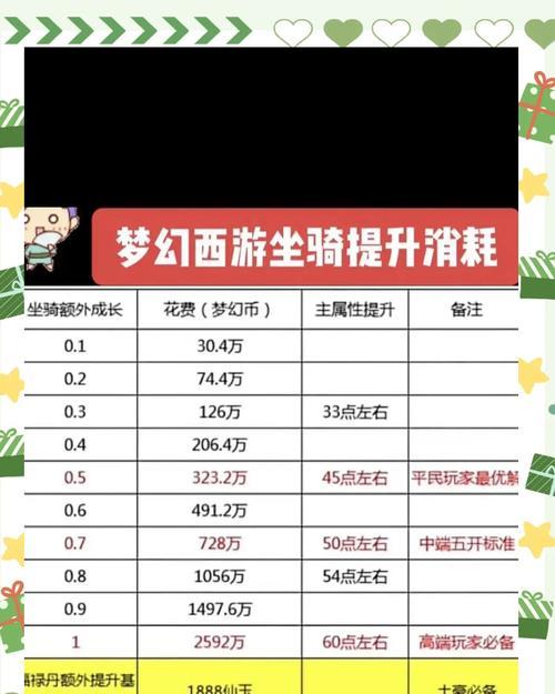 《梦幻西游手游强身术消耗与效果详解》（学会强身术）  第3张