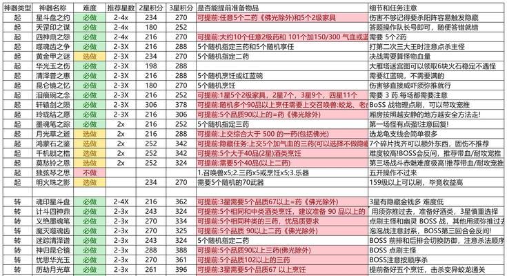 梦幻西游手游巧匠值系统攻略（解锁巧匠值系统的关键技巧）  第3张