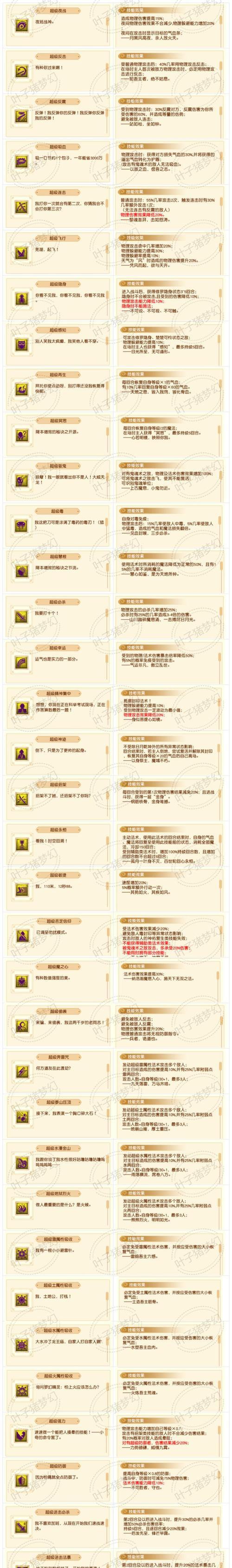 梦幻西游手游情侣PK赛特殊技能攻略——爱的力量谱写辉煌战歌（情系西游）  第1张