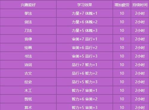 梦幻西游手游生孩子攻略（细致解读梦幻西游手游生育系统）  第2张