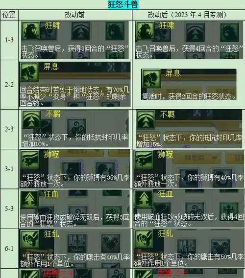 《梦幻西游手游狮驼岭特技全面解析》（狮驼岭特技详解）  第1张