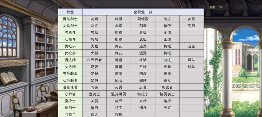 2024DNF大转移搬砖职业排行榜详解（揭秘最适合搬砖的职业及其）  第1张