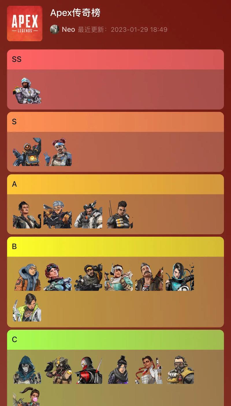 APEX直布罗陀（探索APEX英雄中与直布罗陀搭配最佳的英雄组合）  第2张