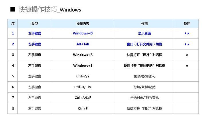 提高效率，ATLAS操作系统快捷键指南（游戏必备）  第2张