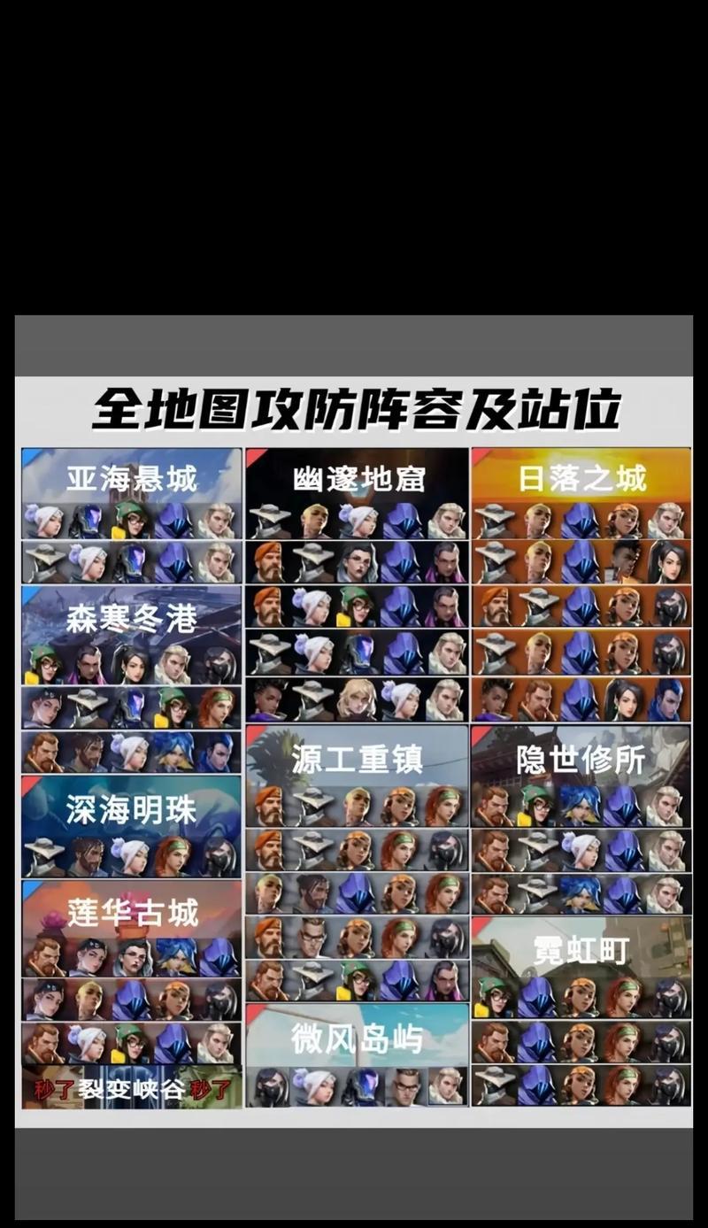 如何选择适合自己的ATLAS出生点(ATLAS出生地选择指南) 第2张 如何选择适合自己的ATLAS出生点(ATLAS出生地选择指南) 第2张