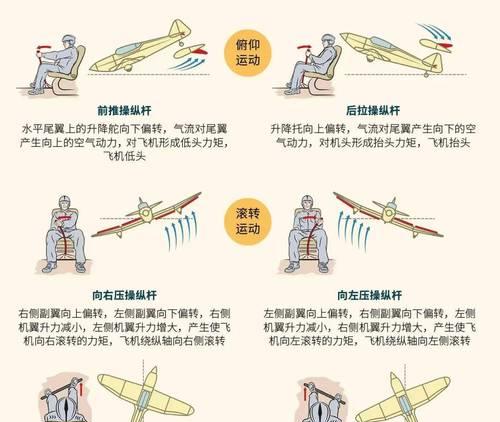 《掌握ATLAS滑翔翼飞行技巧的游戏攻略》(玩转ATLAS滑翔翼) 第1张 《掌握ATLAS滑翔翼飞行技巧的游戏攻略》(玩转ATLAS滑翔翼) 第1张