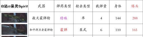 Apex英雄全枪械伤害表（深度解析Apex英雄所有武器的伤害数据）  第1张