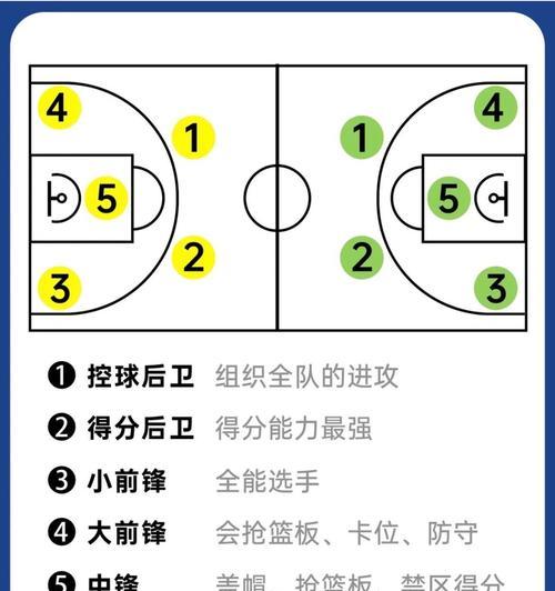 《CF手游》篮球场模式玩法详解(游戏中挑战篮球高手) 第1张 《CF手游》篮球场模式玩法详解(游戏中挑战篮球高手) 第1张