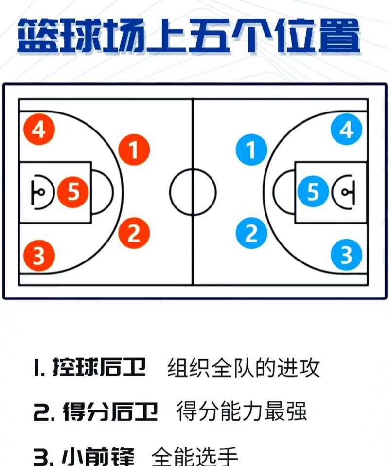 《CF手游》篮球场模式玩法详解(游戏中挑战篮球高手) 第2张 《CF手游》篮球场模式玩法详解(游戏中挑战篮球高手) 第2张
