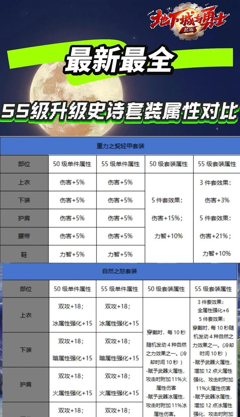 DNF大转移剑豪武器选择指南(平民、土豪、神豪全都有) 第3张 DNF大转移剑豪武器选择指南(平民、土豪、神豪全都有) 第3张