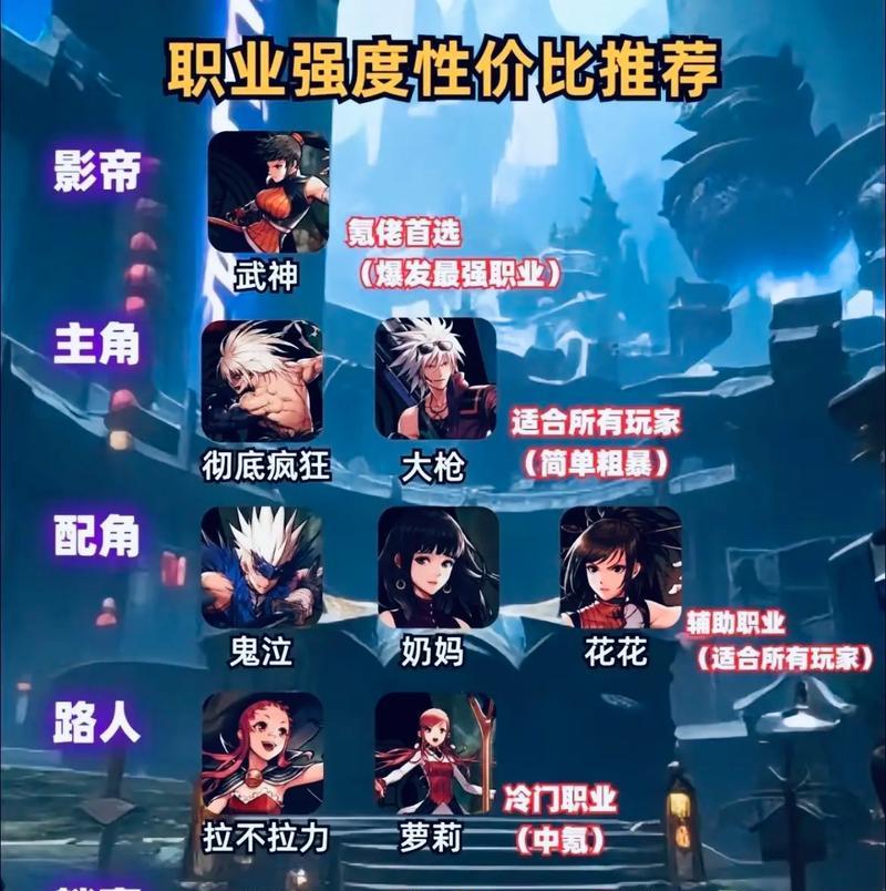 DNF快餐职业介绍(解密DNF快餐职业) 第3张 DNF快餐职业介绍(解密DNF快餐职业) 第3张