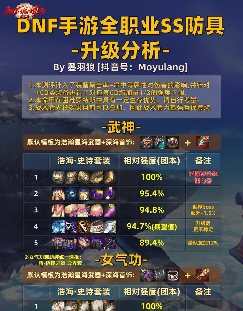 DNF追忆之稀有套装能开出什么(稀有套装掉落概率揭秘) 第1张 DNF追忆之稀有套装能开出什么(稀有套装掉落概率揭秘) 第1张