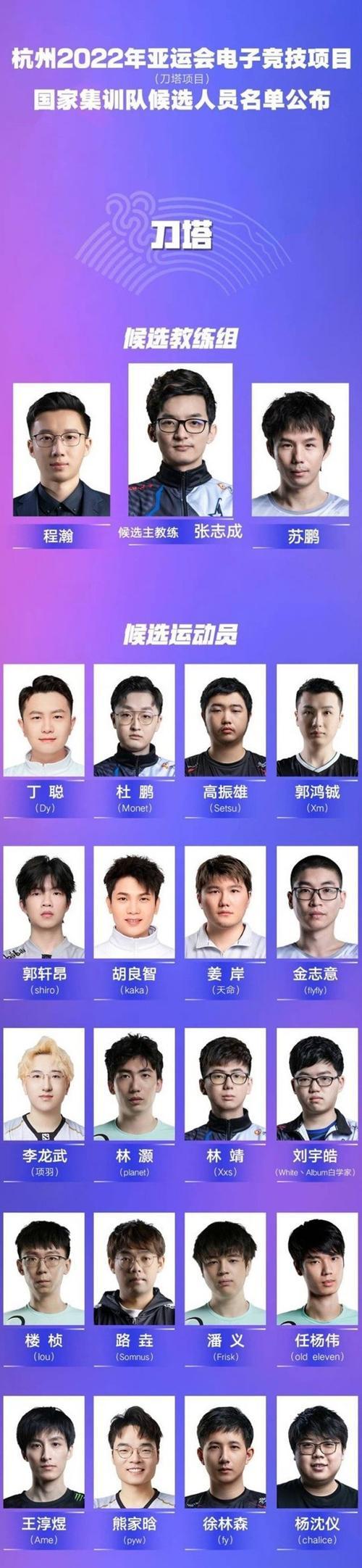 Dota2Ti4参赛队伍名单一览(Dota2国际邀请赛第四届(Ti4) 第3张 Dota2Ti4参赛队伍名单一览(Dota2国际邀请赛第四届(Ti4) 第3张