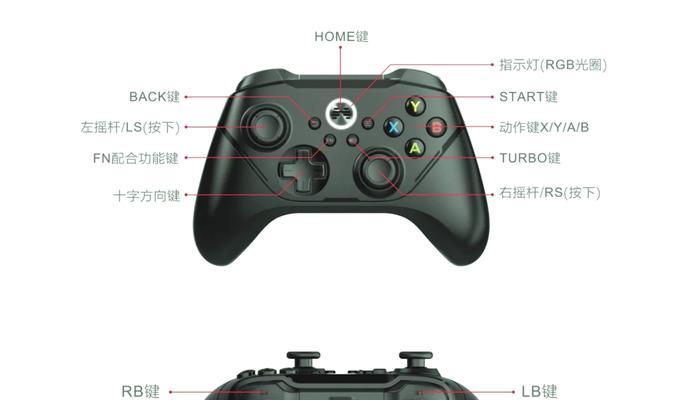 用手柄设置FIFA14demo按键，游戏更畅快（FIFA14demo手柄按键设置教程）  第1张