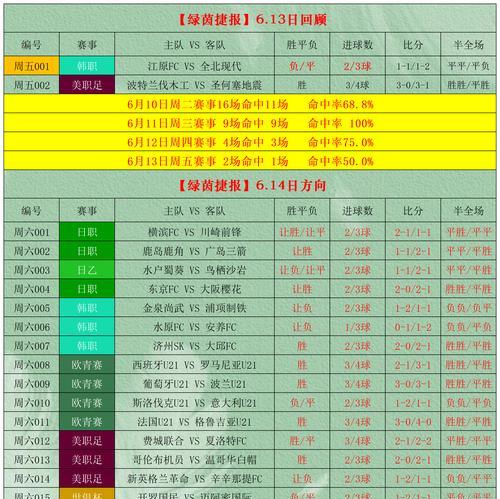 《FIFA14技能称号获得条件一览》（掌握这些技巧）  第3张