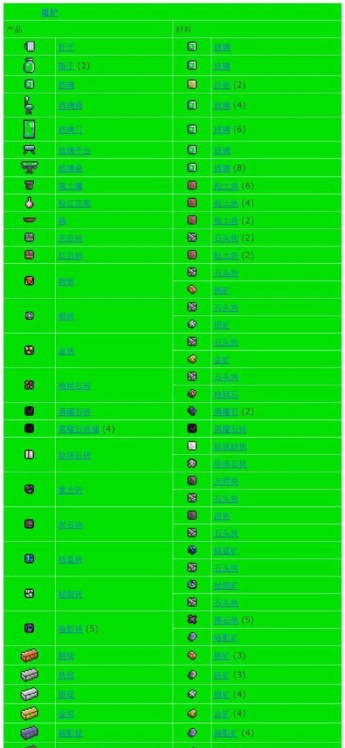 掌握最新H1Z1物品合成表，打造顶尖游戏技能（从合成零件到高级物品）  第3张
