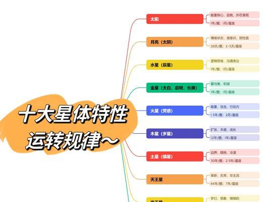 探索HadesStar星体的奥秘(揭开星际航行的关键秘密) 第3张 探索HadesStar星体的奥秘(揭开星际航行的关键秘密) 第3张