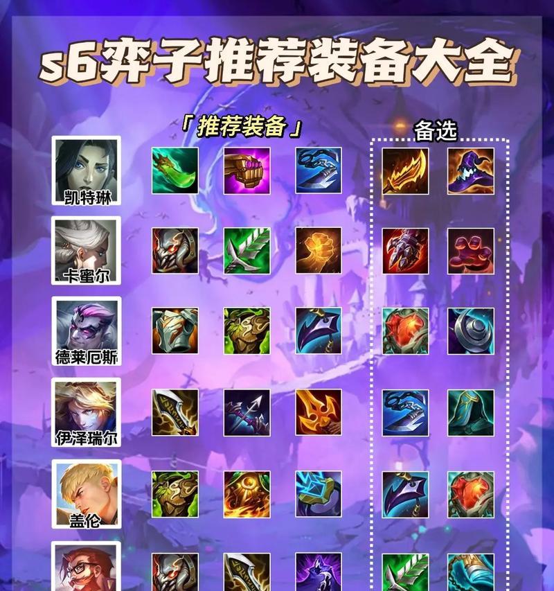 《LOL巨魔S6天赋符文巨魔S6出装攻略——巨魔S6的最佳装备选择与打法技巧》（巨魔S6出装攻略详解）  第3张