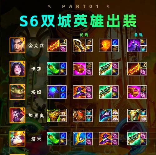 《LOL巨魔S6天赋符文巨魔S6出装攻略——巨魔S6的最佳装备选择与打法技巧》（巨魔S6出装攻略详解）  第2张