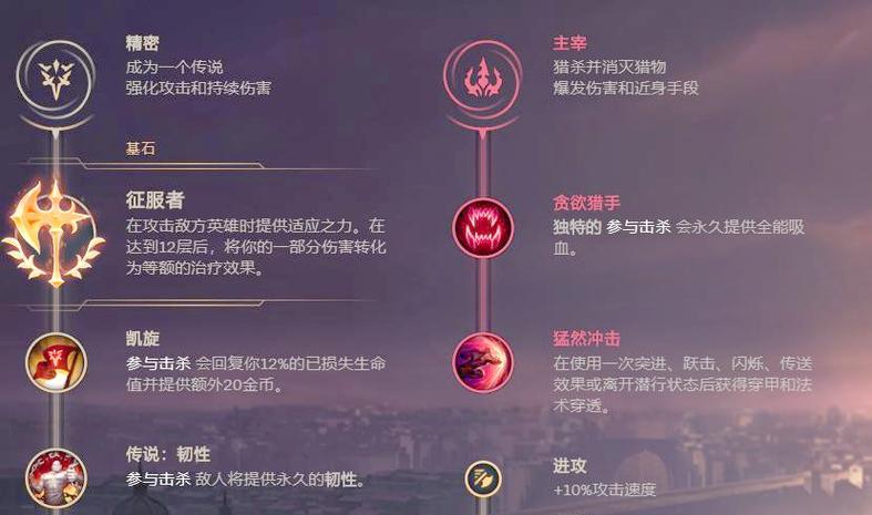 LOL新手教程攻略（从零基础到巅峰）  第3张