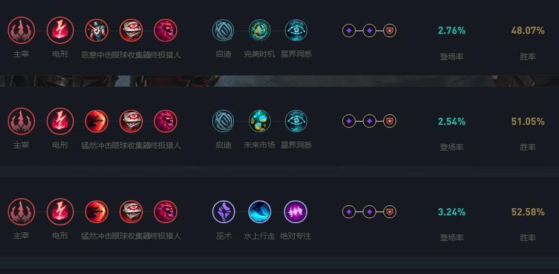 64版全能ADC,超越S级英雄(64版全能ADC) 第3张 64版全能ADC,超越S级英雄(64版全能ADC) 第3张