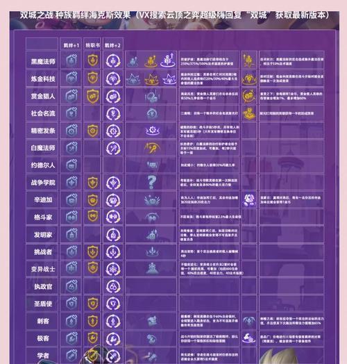 LOL英雄联盟(开启未来之门) 第1张 LOL英雄联盟(开启未来之门) 第1张