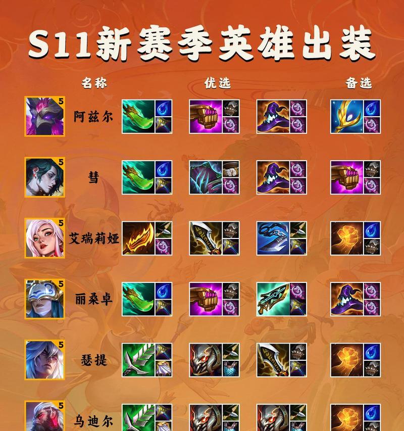 探究LOL新版宝石骑士上单出装方案（畅游战场）  第2张