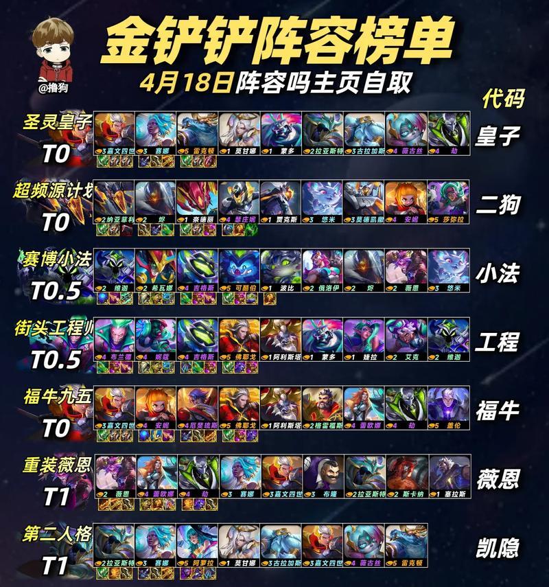 打造最强剑帝流搭配(云顶之弈剑士羁绊阵容攻略) 第1张 打造最强剑帝流搭配(云顶之弈剑士羁绊阵容攻略) 第1张