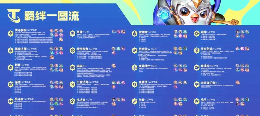 打造最强剑帝流搭配(云顶之弈剑士羁绊阵容攻略) 第2张 打造最强剑帝流搭配(云顶之弈剑士羁绊阵容攻略) 第2张