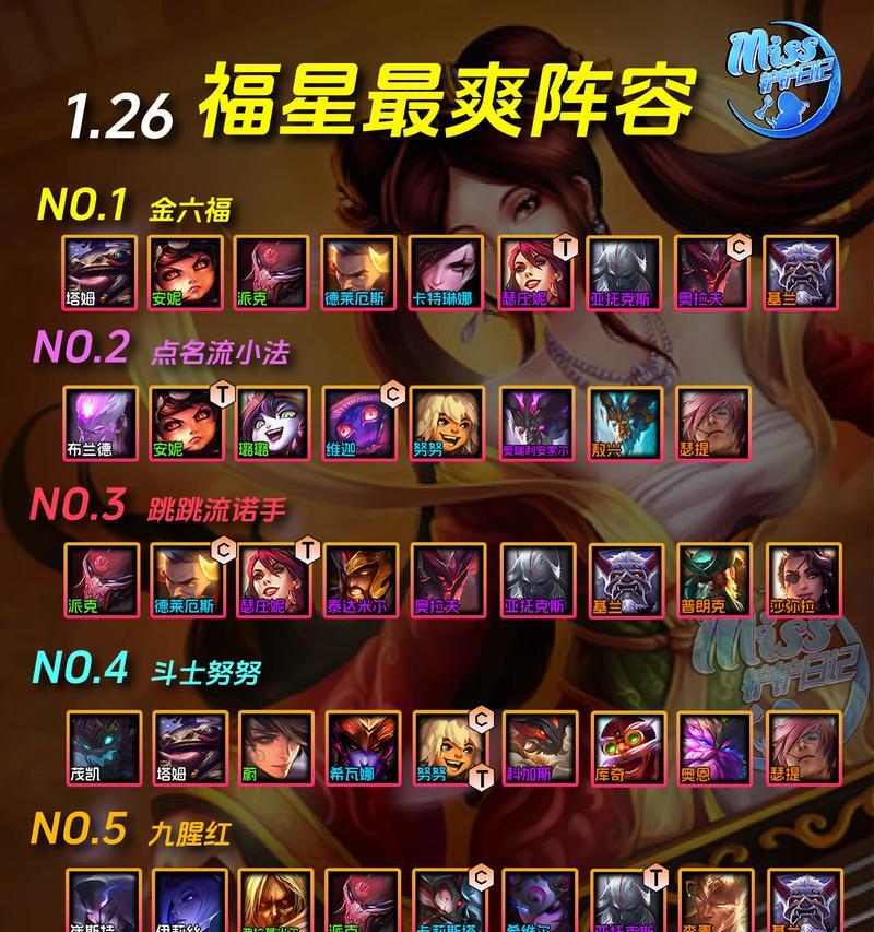 LOL云顶之弈卡兹克阵容搭配螳螂（打造最强克隆阵容）  第3张