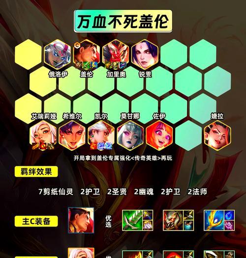 LOL云顶之弈狂野换形龙法搭配（猪妹）  第1张