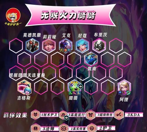 LOL云顶之弈狂野换形龙法搭配（猪妹）  第2张