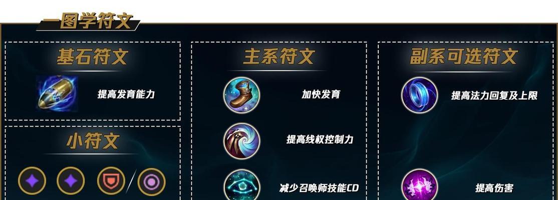 LOL云顶之弈龙王装备铸星龙王怎么出装(掌握龙王出装技巧) 第3张 LOL云顶之弈龙王装备铸星龙王怎么出装(掌握龙王出装技巧) 第3张