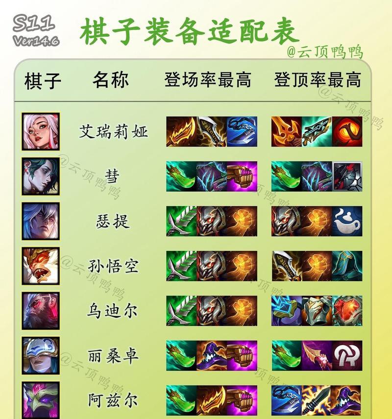 LOL云顶之弈七剑下天山阵容搭配攻略（打造超强七剑下天山阵容）  第1张