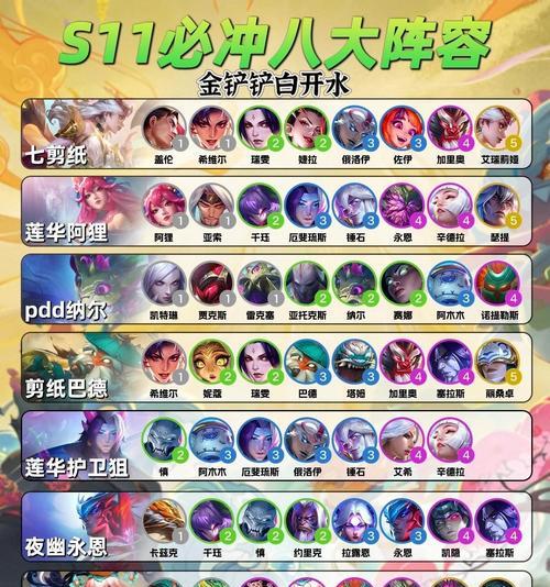 LOL云顶之弈七剑下天山阵容搭配攻略（打造超强七剑下天山阵容）  第3张