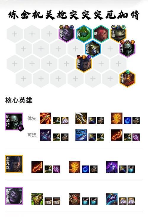 LOL云顶之弈(打造最佳阵容) 第3张 LOL云顶之弈(打造最佳阵容) 第3张