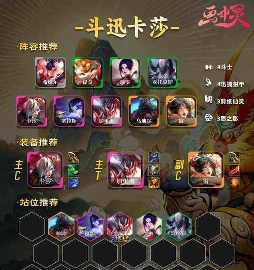 LOL云顶之弈(打造最佳阵容) 第2张 LOL云顶之弈(打造最佳阵容) 第2张