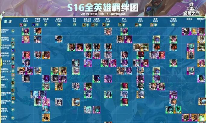 如何在LOL云顶之弈中翻盘劣势局（掌握翻盘技巧）  第2张