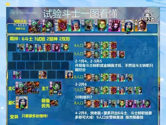 如何在LOL云顶之弈中翻盘劣势局（掌握翻盘技巧）  第3张