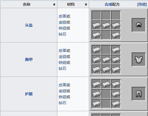 《我的世界》胸甲制作大全（MC玩家必看）  第2张