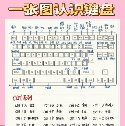 《掌握NBA2K10键盘操作》（详解NBA2K10游戏中的键盘控制方法）  第1张