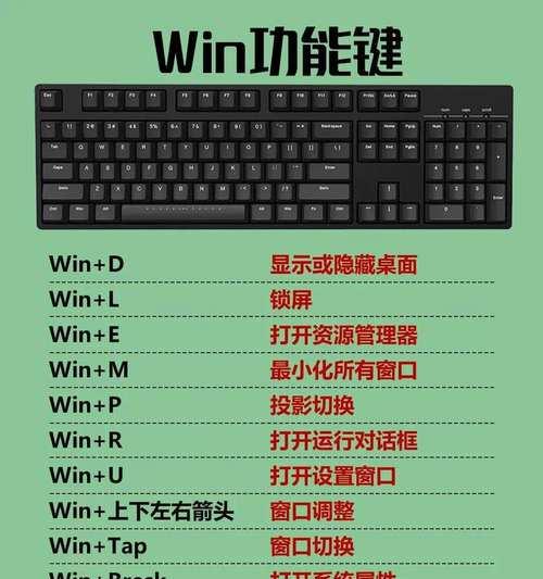 《掌握NBA2K10键盘操作》（详解NBA2K10游戏中的键盘控制方法）  第3张