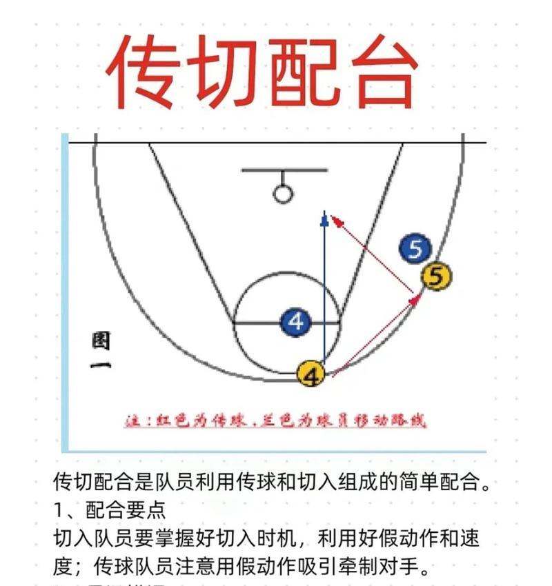 NBA2K15中如何有效防守湖人的攻略与技巧（游戏中利用战术和技巧有效对抗湖人队）  第1张
