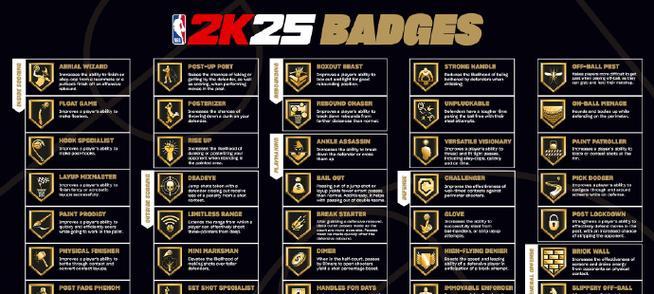 《NBA2K16中如何选择实用性徽章》(探索最佳徽章组合) 第2张 《NBA2K16中如何选择实用性徽章》(探索最佳徽章组合) 第2张