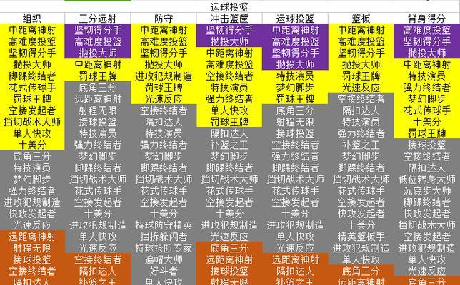 NBA2K20徽章刷取秘籍(详细方法介绍) 第1张 NBA2K20徽章刷取秘籍(详细方法介绍) 第1张