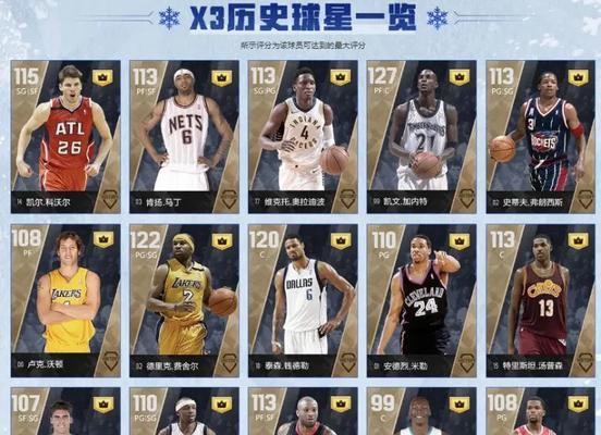 NBA2KOL2最强球员名单揭晓(探寻游戏中的顶级球星) 第1张 NBA2KOL2最强球员名单揭晓(探寻游戏中的顶级球星) 第1张