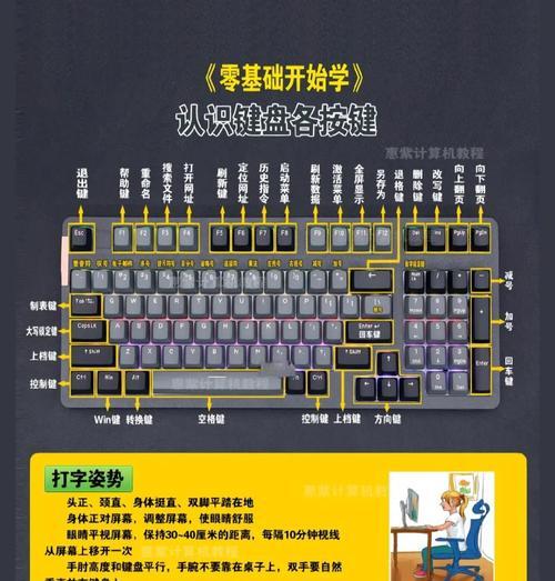 NBA2k12键盘操作新手教程（尽快上手）  第3张