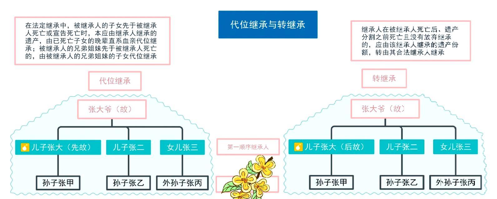 Temtem繁殖继承（探索Temtem游戏中的繁殖系统）  第1张